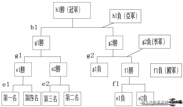 鐵超前四.png
