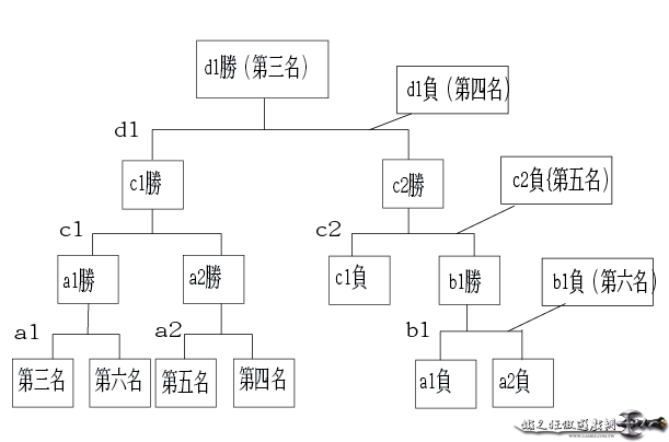 鐵超前六.png