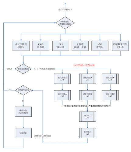 整備UI_機體進化.gif